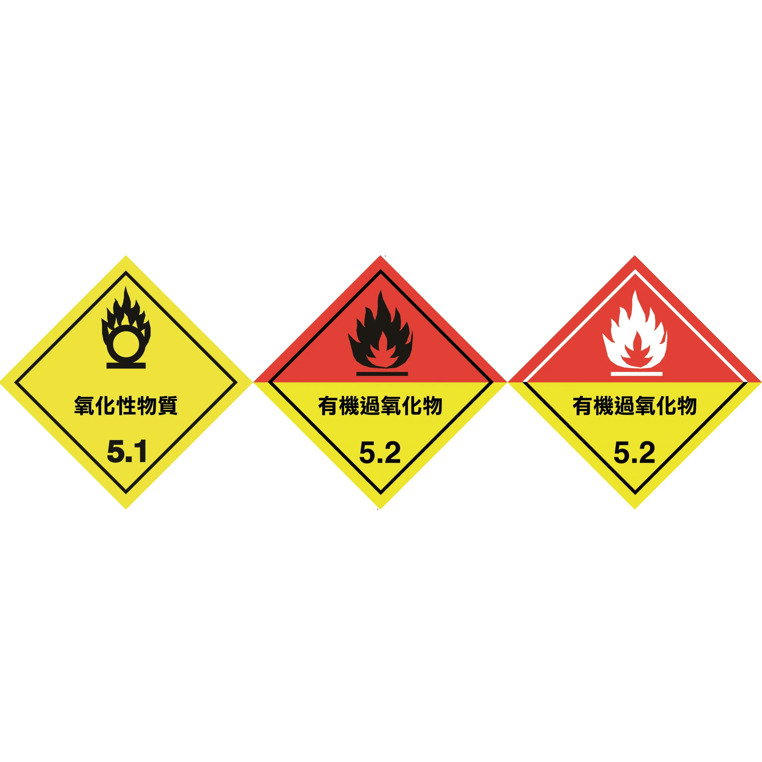 危險品有哪些?快速瞭解危害物質分類 + 運輸規範