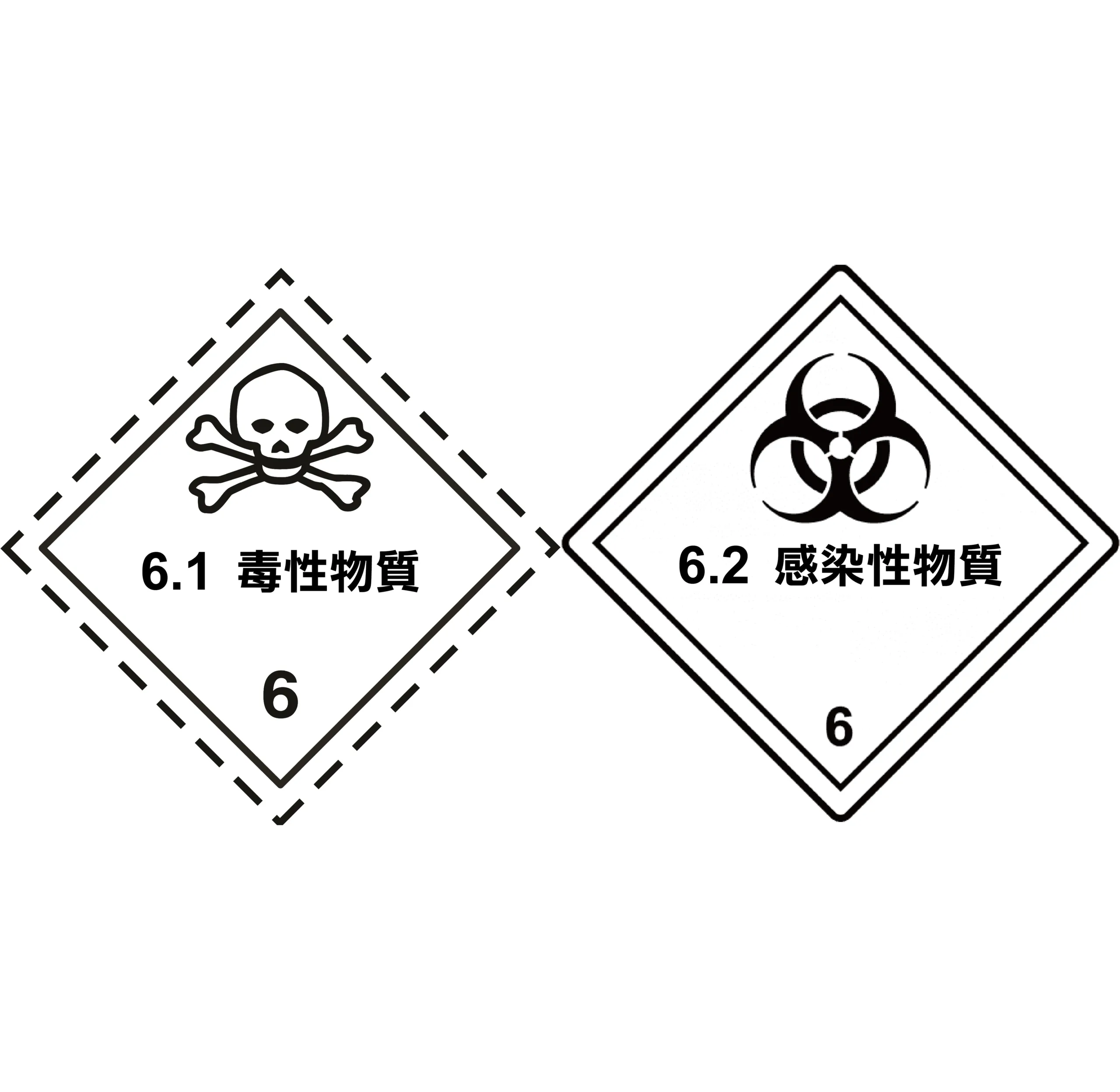 危險品有哪些?快速瞭解危害物質分類 + 運輸規範