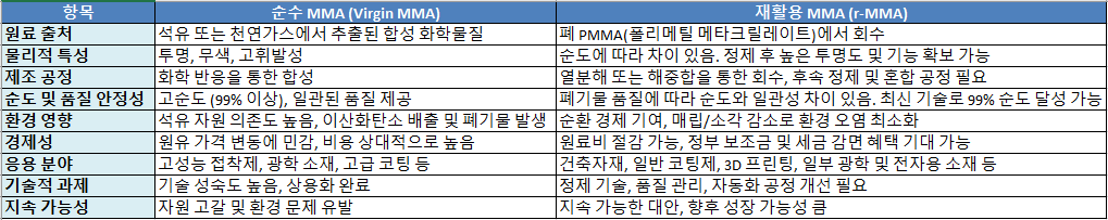 R - MMA & MMA 比較表 - 英
